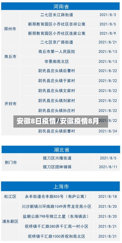 安徽8日疫情/安徽疫情8月