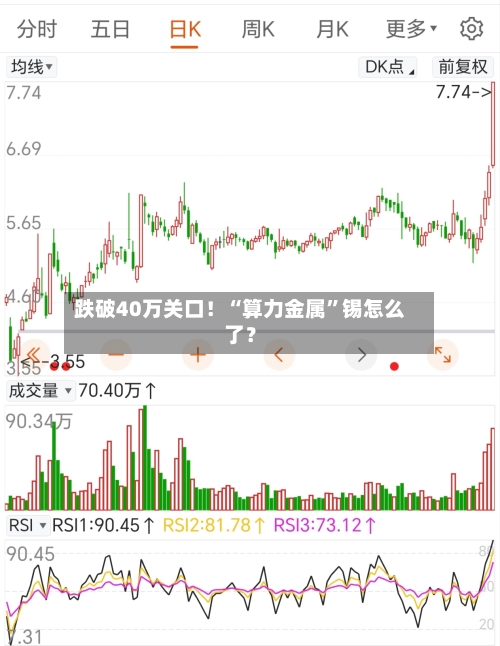 跌破40万关口！“算力金属”锡怎么了？-第2张图片