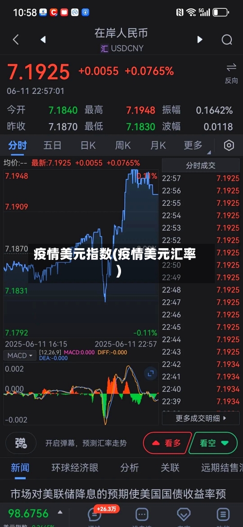 疫情美元指数(疫情美元汇率)-第3张图片