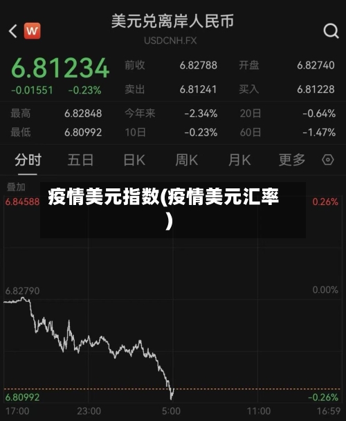 疫情美元指数(疫情美元汇率)