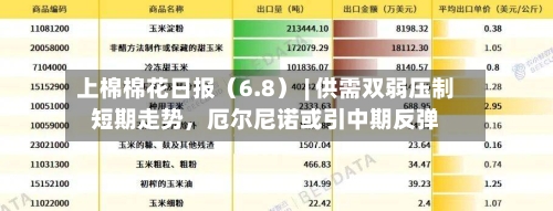 上棉棉花日报（6.8） | 供需双弱压制短期走势	，厄尔尼诺或引中期反弹-第2张图片