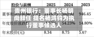 贵州银行:董事长杨明尚辞任 提名杨鸿钧为执行董事候选人-第3张图片