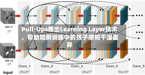Pull-Ups推出Learning Layer技术，帮助如厕训练中的孩子感知干湿差异-第2张图片