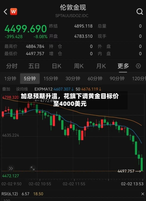 加息预期升温，花旗下调黄金目标价至4000美元-第3张图片