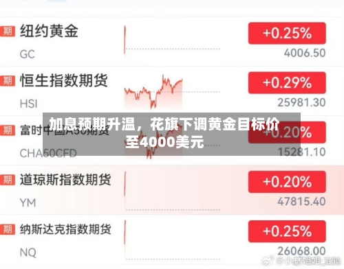加息预期升温	，花旗下调黄金目标价至4000美元-第2张图片