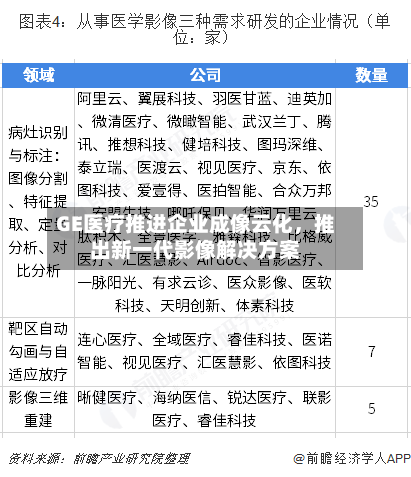 GE医疗推进企业成像云化	，推出新一代影像解决方案-第2张图片