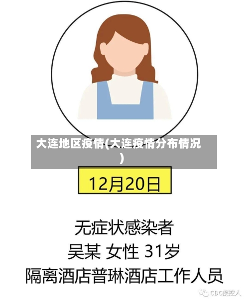 大连地区疫情(大连疫情分布情况)
