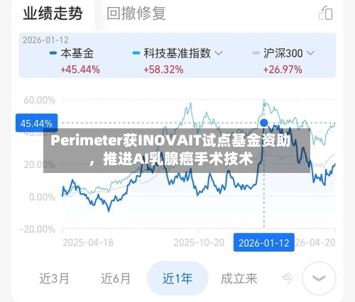 Perimeter获INOVAIT试点基金资助，推进AI乳腺癌手术技术-第2张图片