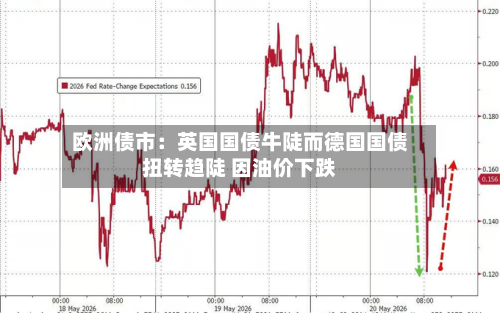 欧洲债市：英国国债牛陡而德国国债扭转趋陡 因油价下跌-第2张图片