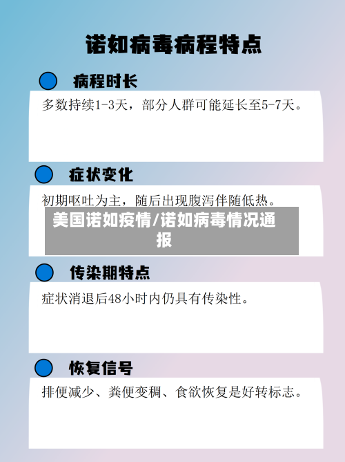 美国诺如疫情/诺如病毒情况通报-第3张图片