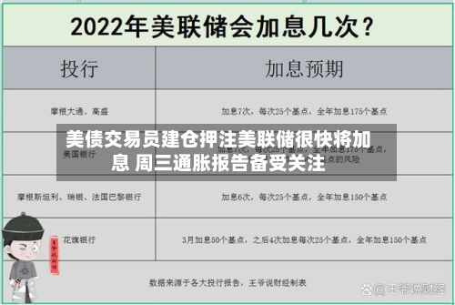 美债交易员建仓押注美联储很快将加息 周三通胀报告备受关注-第3张图片
