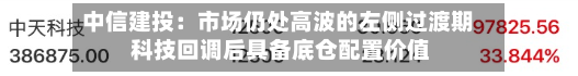 中信建投：市场仍处高波的左侧过渡期 科技回调后具备底仓配置价值