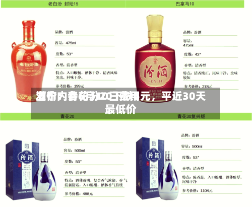 酒价内参6月10日费用发布：青花汾20下跌5元，平近30天最低价-第3张图片