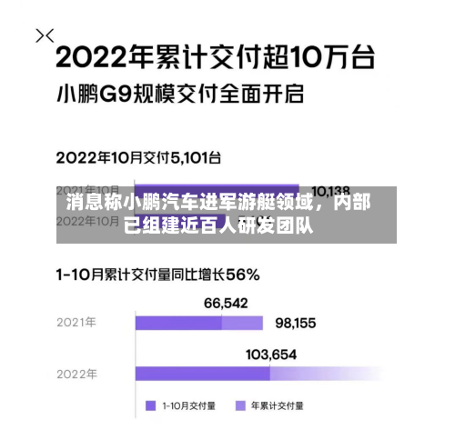 消息称小鹏汽车进军游艇领域	，内部已组建近百人研发团队-第2张图片
