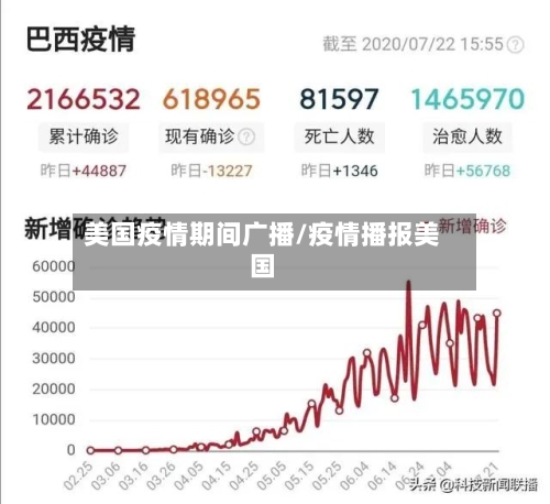 美国疫情期间广播/疫情播报美国