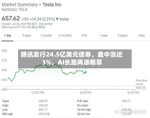 腾讯发行24.5亿美元债券，盘中涨近3%	，AI长跑再添粮草-第2张图片