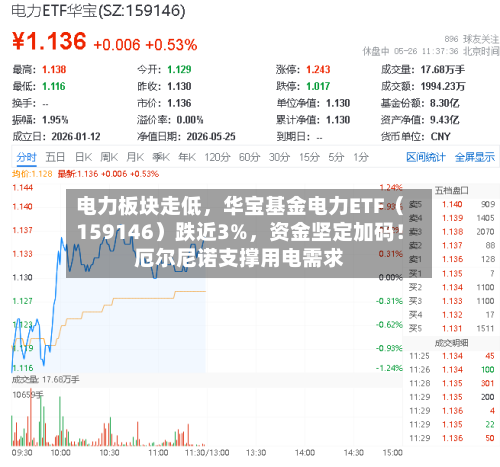 电力板块走低，华宝基金电力ETF（159146）跌近3%，资金坚定加码！厄尔尼诺支撑用电需求-第2张图片