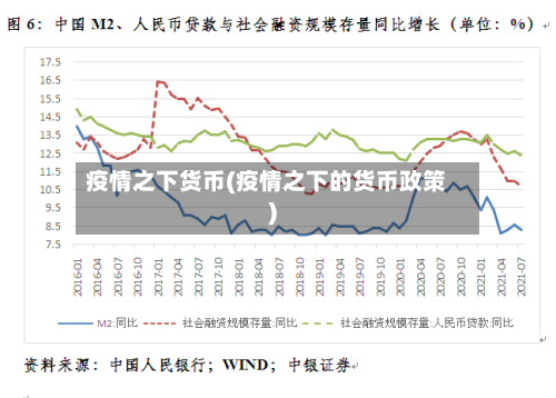 疫情之下货币(疫情之下的货币政策)