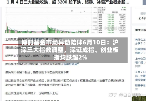 博时基金市场异动陪伴6月10日：沪深三大指数调整，深证成指、创业板指均跌超2%