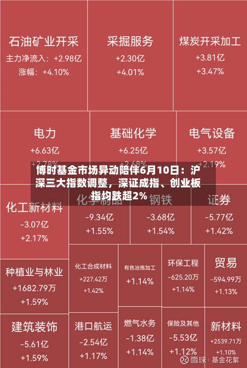 博时基金市场异动陪伴6月10日：沪深三大指数调整	，深证成指	、创业板指均跌超2%-第2张图片