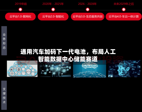 通用汽车加码下一代电池，布局人工智能数据中心储能赛道-第3张图片