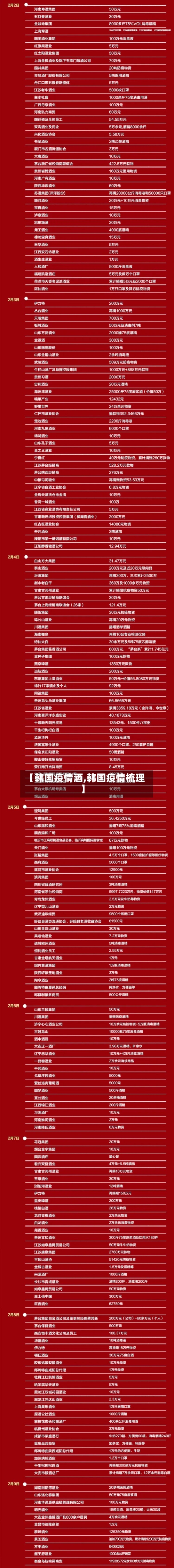 【韩国疫情酒,韩国疫情梳理】-第2张图片