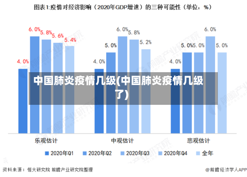 中国肺炎疫情几级(中国肺炎疫情几级了)-第2张图片