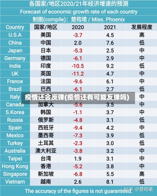 疫情还会反弹(疫情还有可能反弹吗)