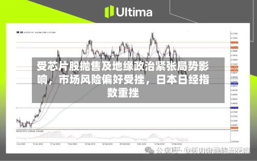 受芯片股抛售及地缘政治紧张局势影响	，市场风险偏好受挫，日本日经指数重挫-第3张图片