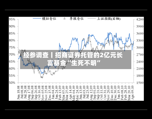 经参调查丨招商证券托管的2亿元长富基金“生死不明”-第3张图片