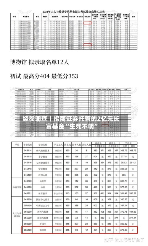 经参调查丨招商证券托管的2亿元长富基金“生死不明	”-第2张图片