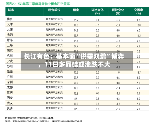 长江有色：基本面“供需双增”博弈，11日多晶硅或涨跌不大