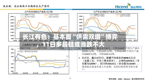 长江有色：基本面“供需双增”博弈，11日多晶硅或涨跌不大-第3张图片