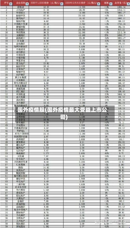 国外疫情股(国外疫情最大受益上市公司)