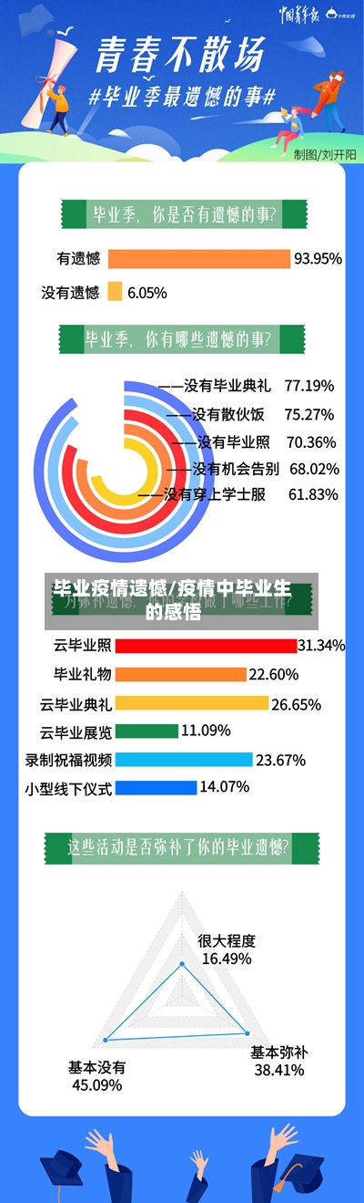 毕业疫情遗憾/疫情中毕业生的感悟-第2张图片