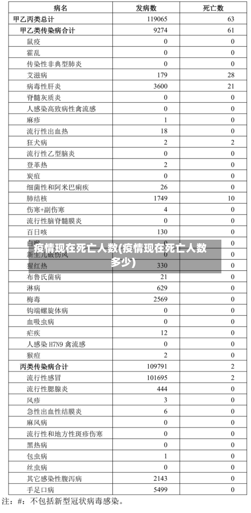 疫情现在死亡人数(疫情现在死亡人数多少)