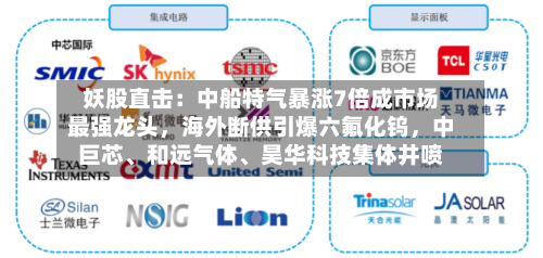 妖股直击：中船特气暴涨7倍成市场最强龙头，海外断供引爆六氟化钨	，中巨芯、和远气体、昊华科技集体井喷-第3张图片