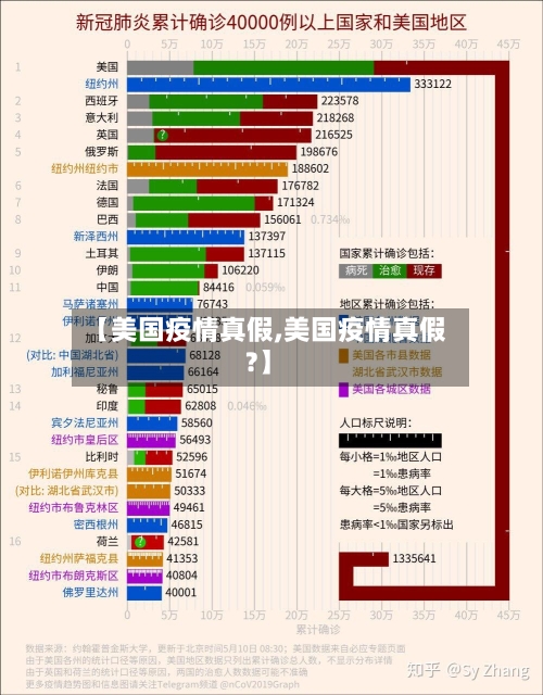 【美国疫情真假,美国疫情真假?】