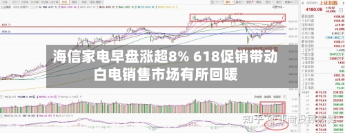 海信家电早盘涨超8% 618促销带动白电销售市场有所回暖-第2张图片