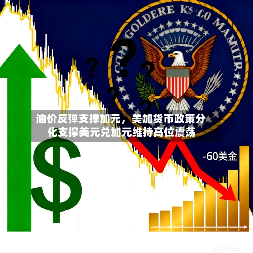 油价反弹支撑加元	，美加货币政策分化支撑美元兑加元维持高位震荡-第3张图片