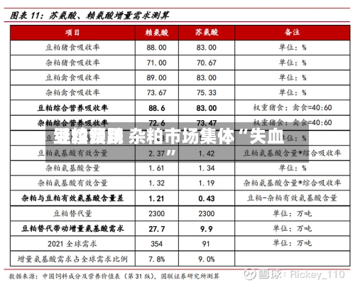 豆粕费用继续领跌 杂粕市场集体“失血”-第3张图片