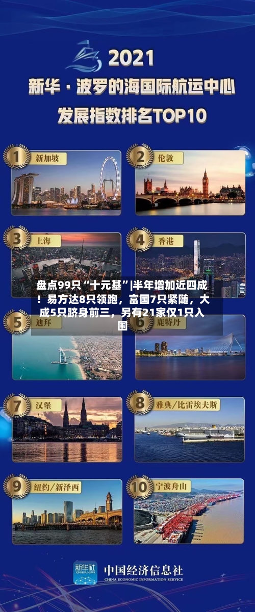 盘点99只“十元基	”|半年增加近四成！易方达8只领跑	，富国7只紧随，大成5只跻身前三，另有21家仅1只入围-第2张图片