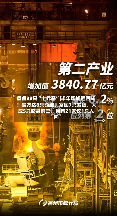 盘点99只“十元基”|半年增加近四成！易方达8只领跑，富国7只紧随，大成5只跻身前三	，另有21家仅1只入围-第3张图片