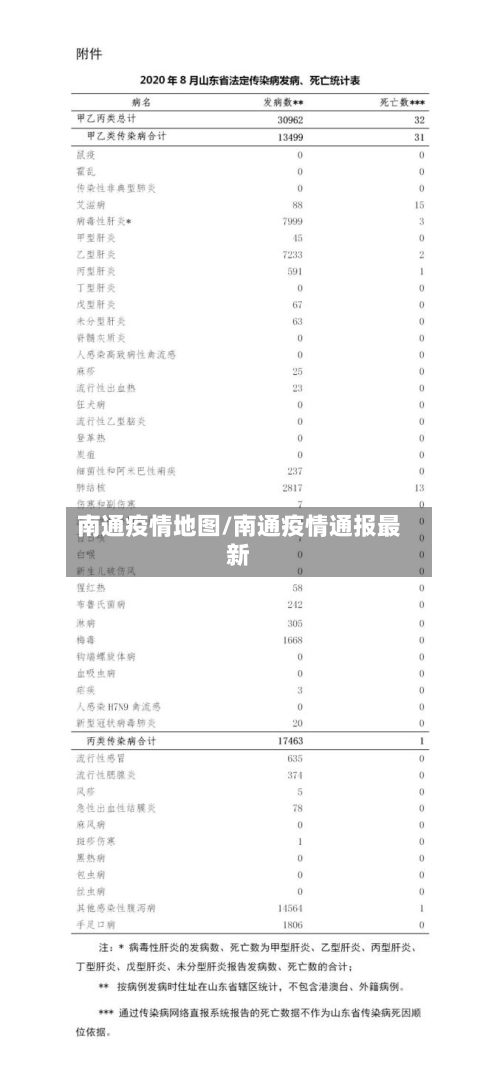 南通疫情地图/南通疫情通报最新
