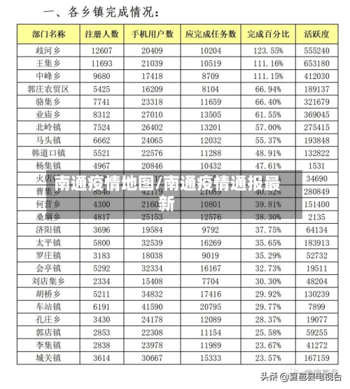 南通疫情地图/南通疫情通报最新-第2张图片