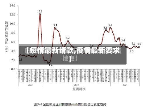 【疫情最新请款,疫情最新要求】-第3张图片