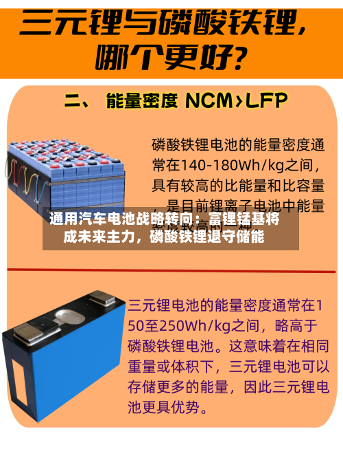 通用汽车电池战略转向：富锂锰基将成未来主力	，磷酸铁锂退守储能-第3张图片