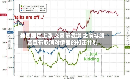 美国国债上涨 交易量激增 之前特朗普宣布取消对伊朗的打击计划