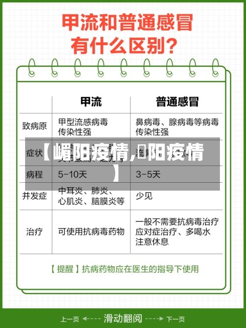 【嵋阳疫情,潥阳疫情】-第3张图片