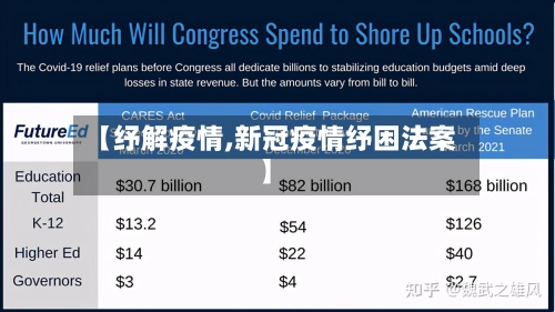 【纾解疫情,新冠疫情纾困法案】